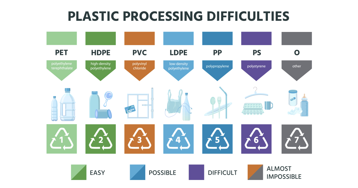Маркировка пластика, сфера его применения и возможности переработки.